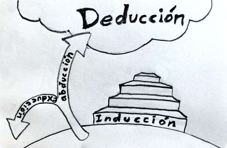 Esquema de la exducción